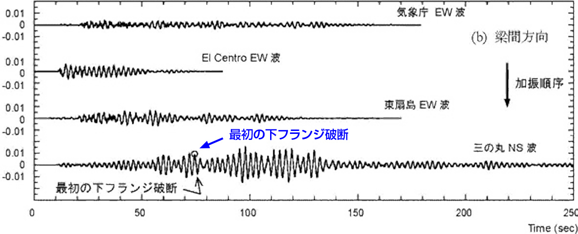 図-2 層間変形角の時刻暦波形(水平方向同時加振)