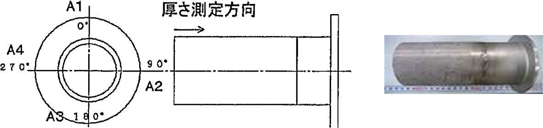 写真-2 板厚の経年変化の一例(20年経過後)